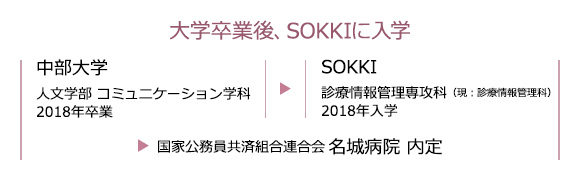 大学卒業後、SOKKIに入学