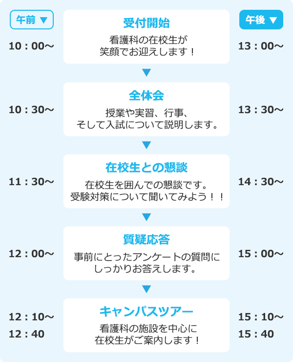 オープンキャンパス 東京で医療事務 看護 福祉を学ぶ専門学校 早稲田速記医療福祉専門学校