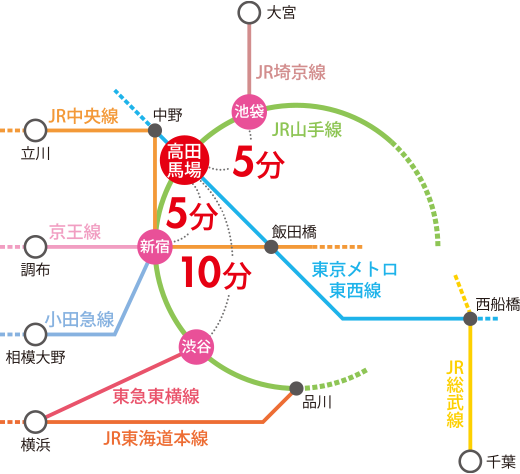 交通アクセス 早稲田速記医療福祉専門学校