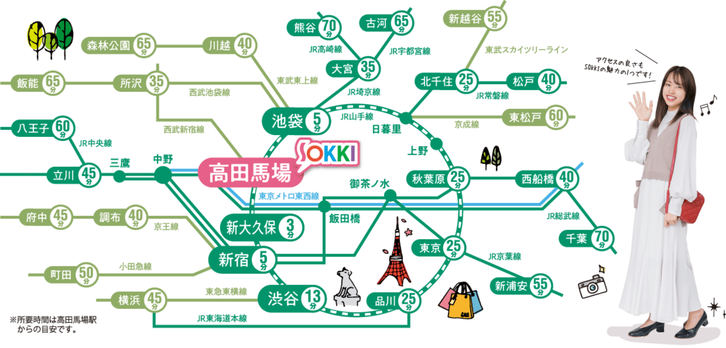 主要路線図