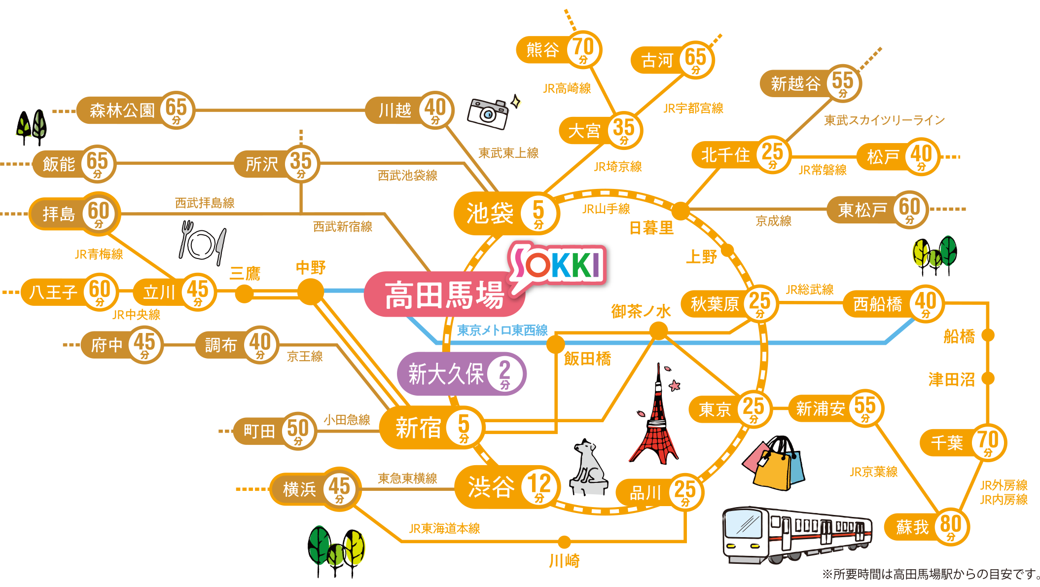 主要路線図
