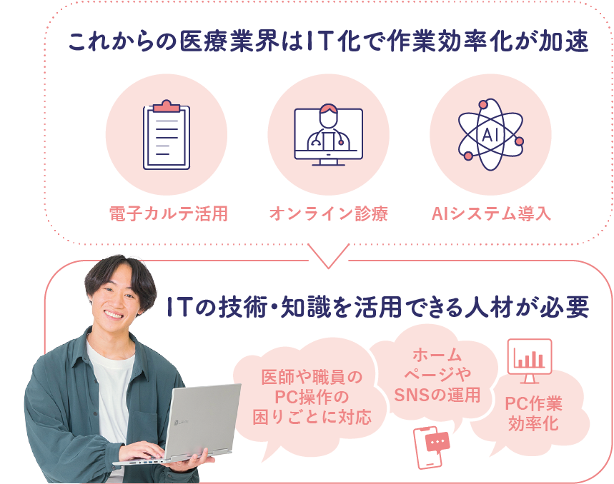 IT化が進む医療業界ではITを使いこなせる人が求められています!