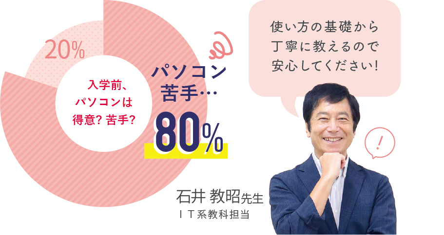入学者の8割がパソコン初心者です！