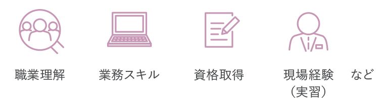 専門的な知識・技術