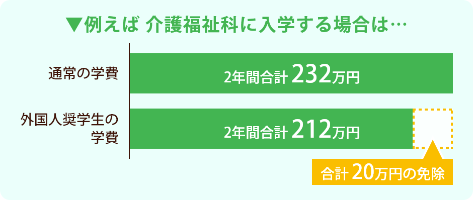 外国人奨学生制度